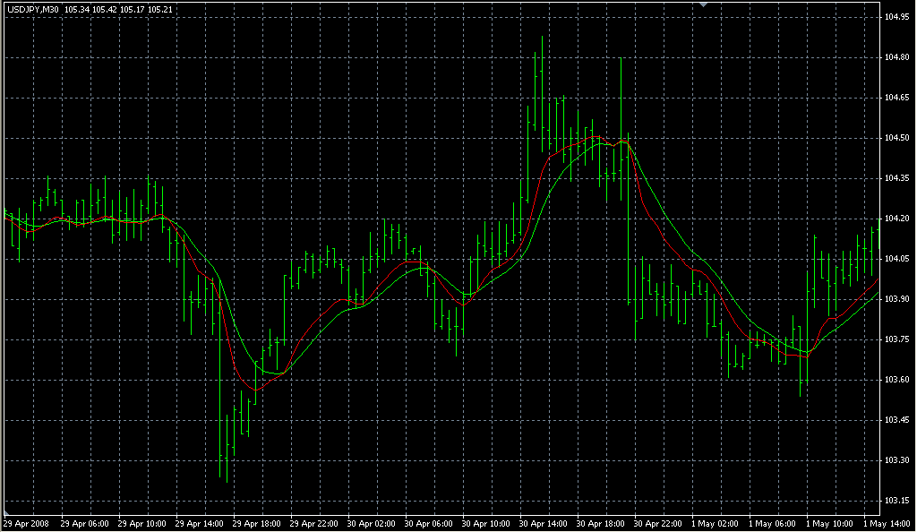 CyAn_2_Inst Trendline. Индикаторы форекс - это стабильный зароботок на рынке forex